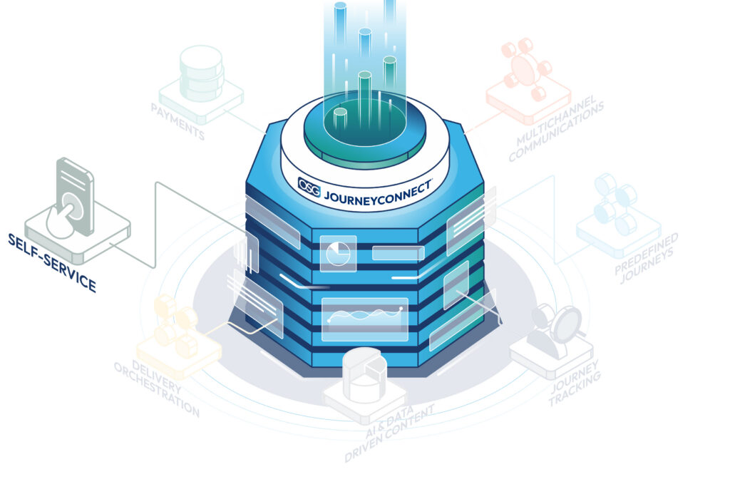 OSG JourneyConnect Self-Service